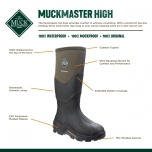 Muckmaster High